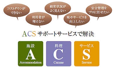 ACST|[gT[rXŉF}